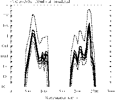 Hitran甲烷光谱