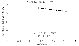 大气光学深度