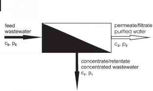 Membran散文卡拉特